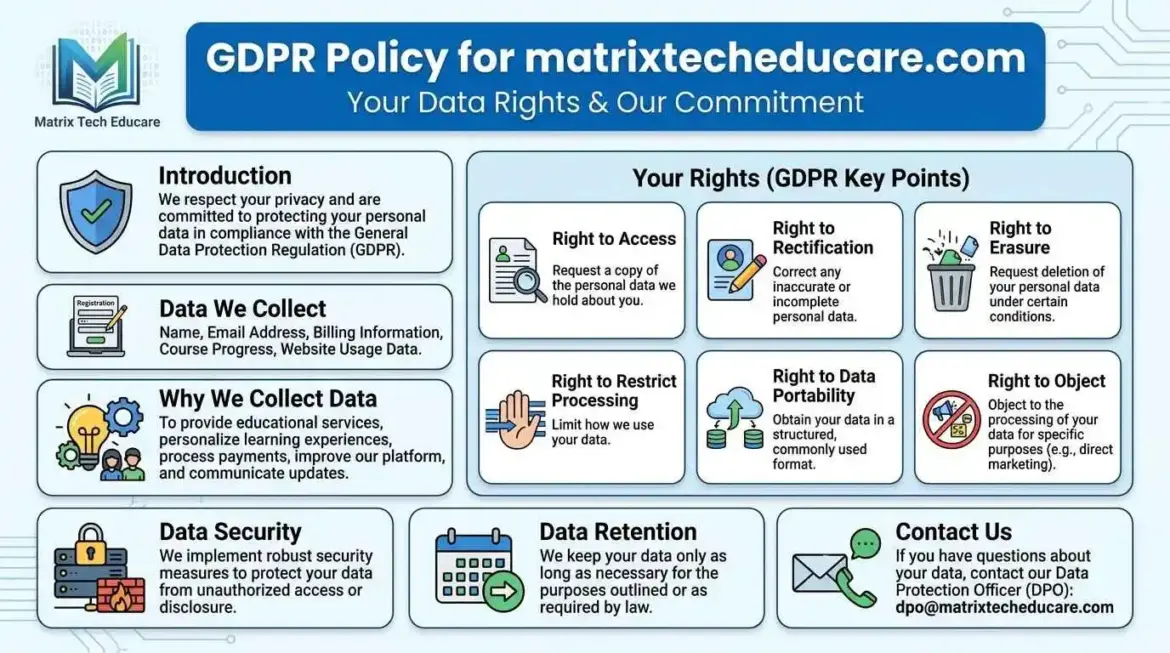 GDPR Policy for matrixtecheducar… 202605251012